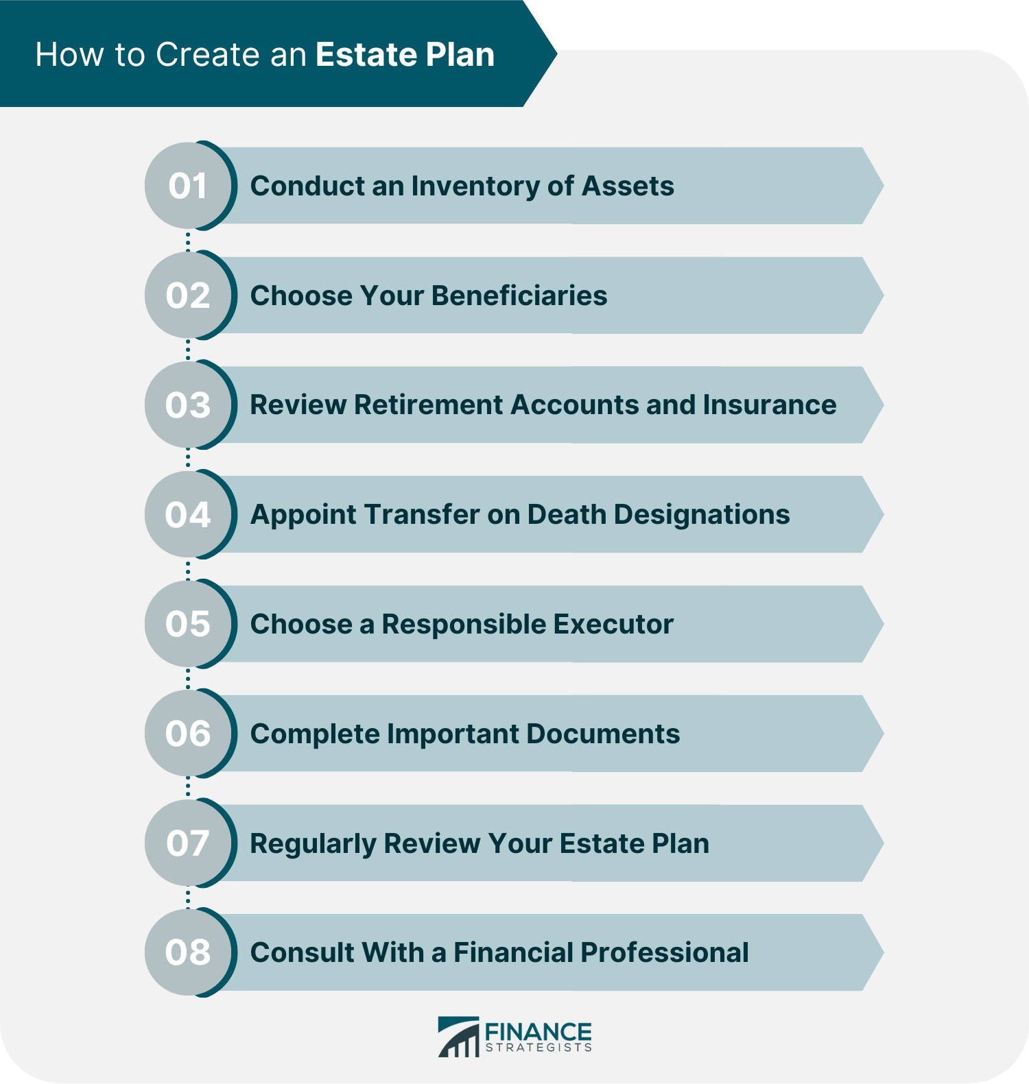 How_to_Create_an_Estate_Plan