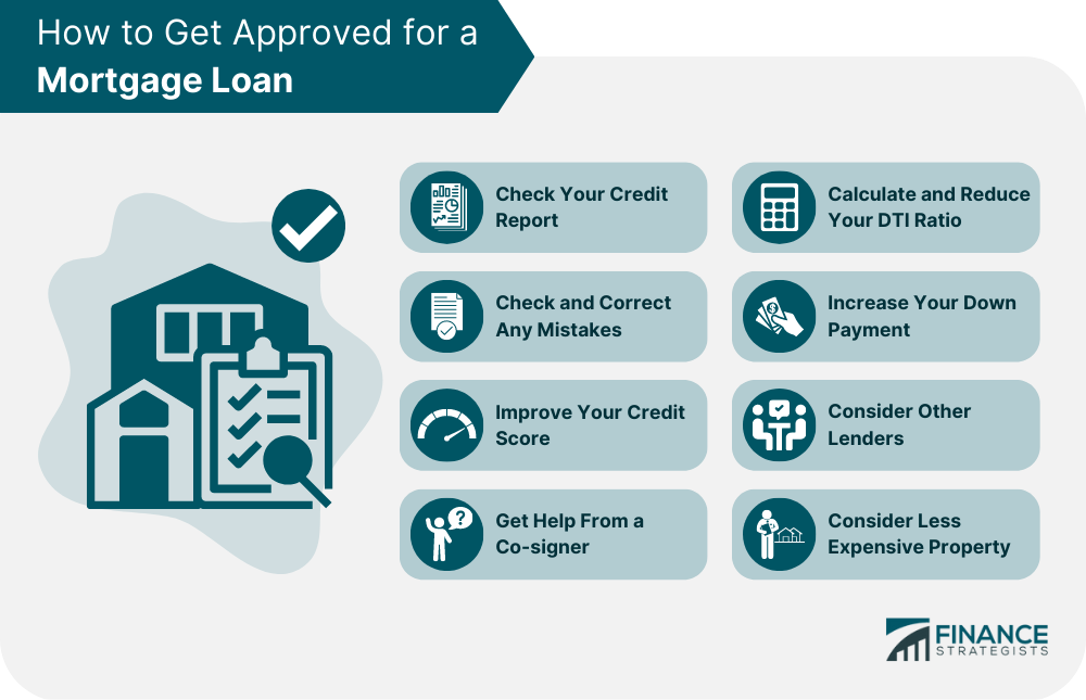 How_to_Get_Approved_for_a_Mortgage_Loan_(1)
