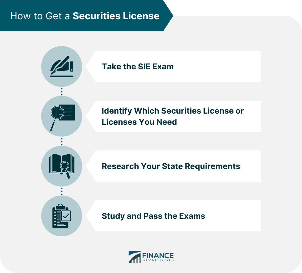 How_to_Get_a_Securities_License