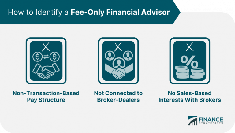 How to Find a Fee-Only Financial Advisor | Finance Strategists