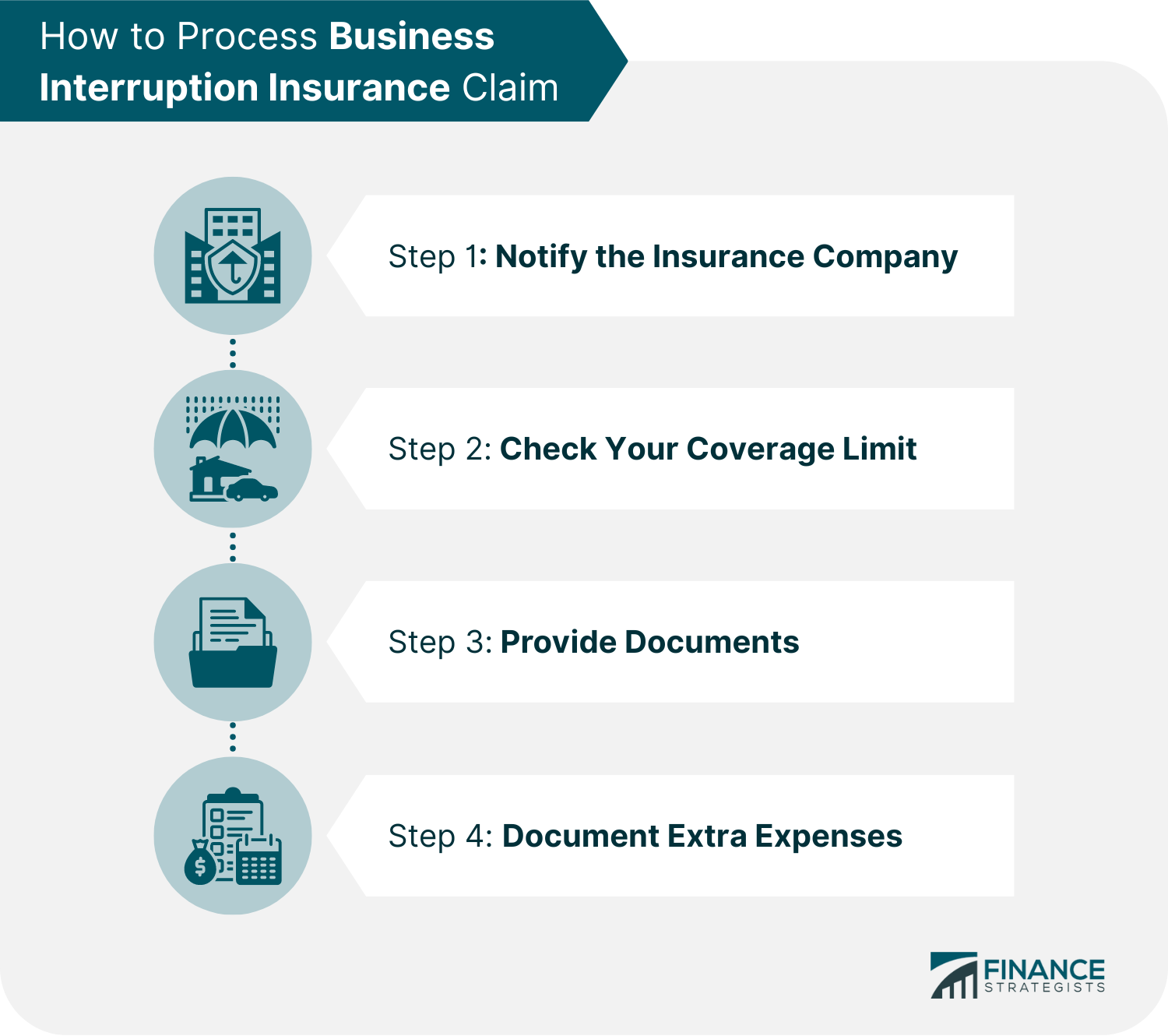 Understanding the Business Interruption Insurance Claims Process: A Comprehensive Guide