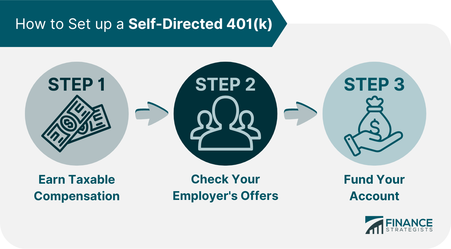 How_to_Set_up_a_Self-Directed_401(k)