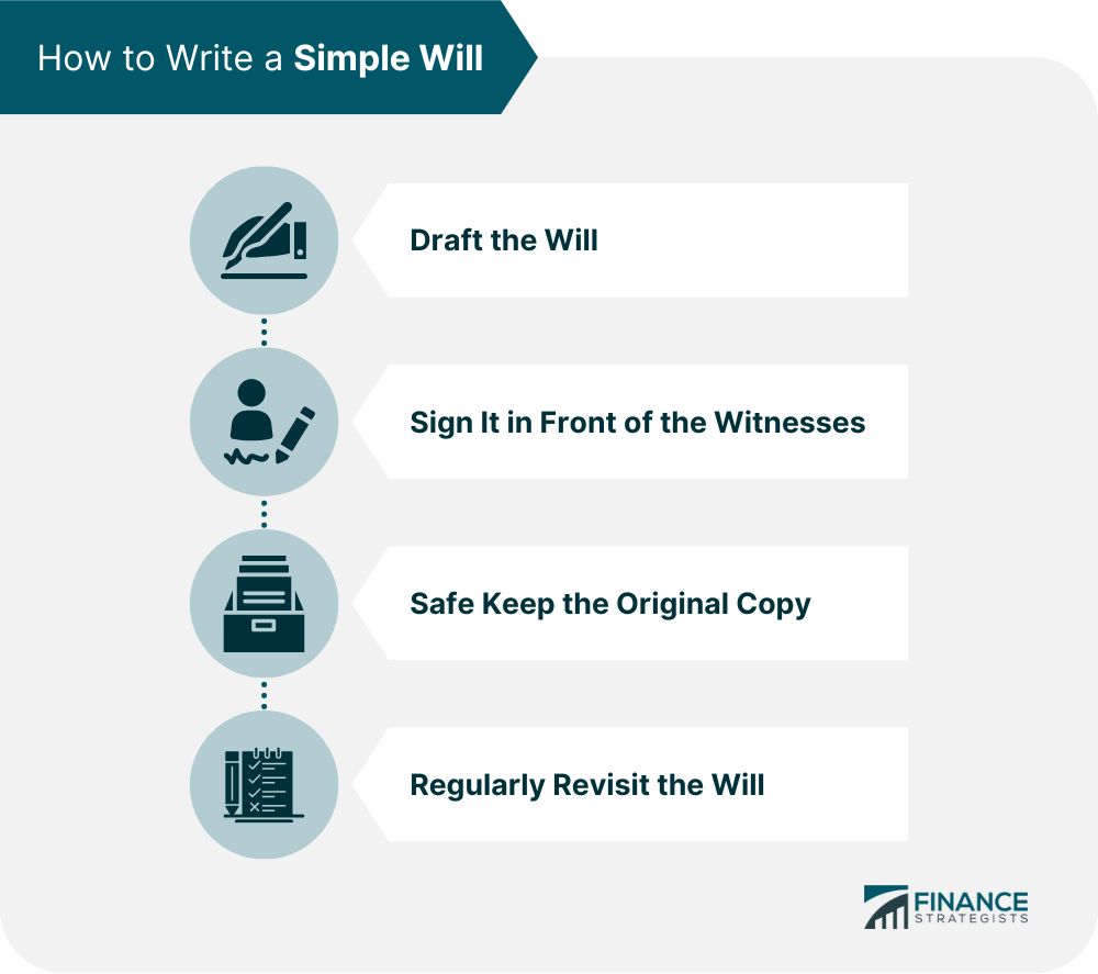 How_to_Write_a_Simple_Will