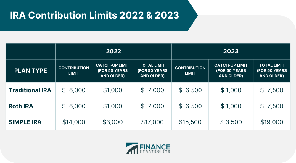IRA_Contribution_Limits_2022_&_2023