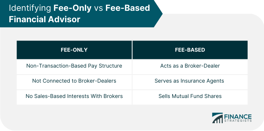 Identifying_Fee-Only_vs_Fee-Based_Financial_Advisor
