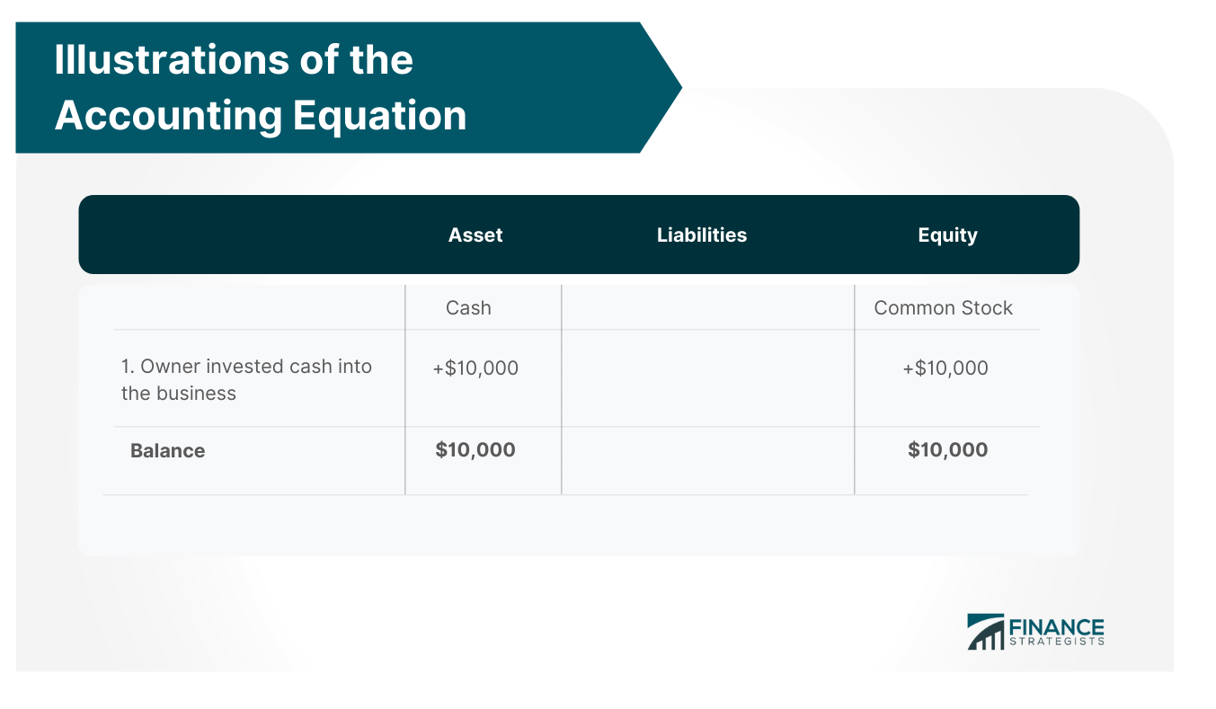 Illustrations_of_the_Accounting_Equation_Image_1
