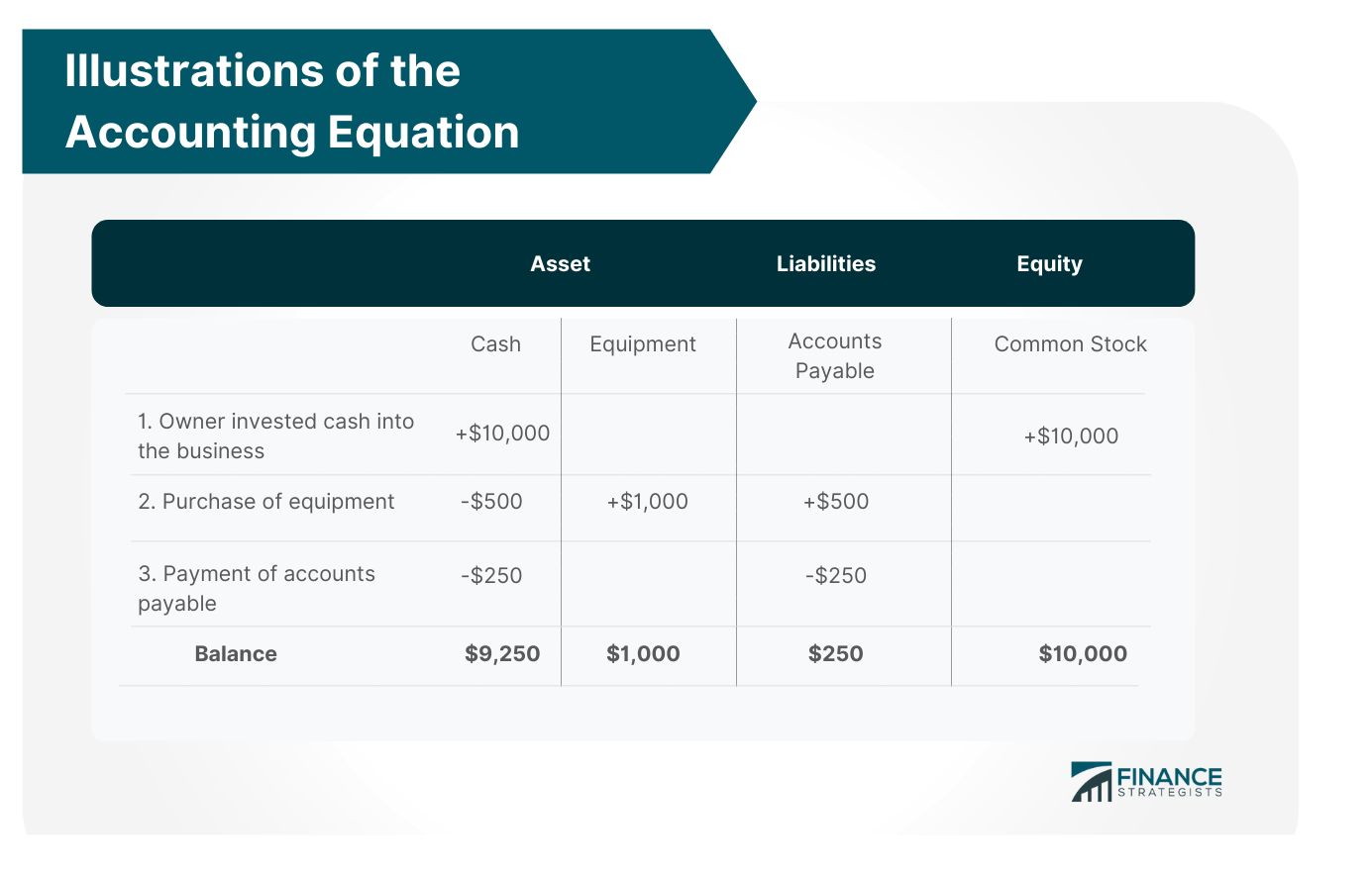 Illustrations_of_the_Accounting_Equation_Image_3