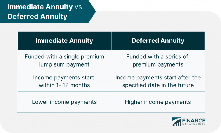 What Is an Annuity? | Definition, Costs, Types, Pros, & Cons