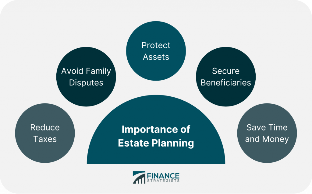 estate planning holding company