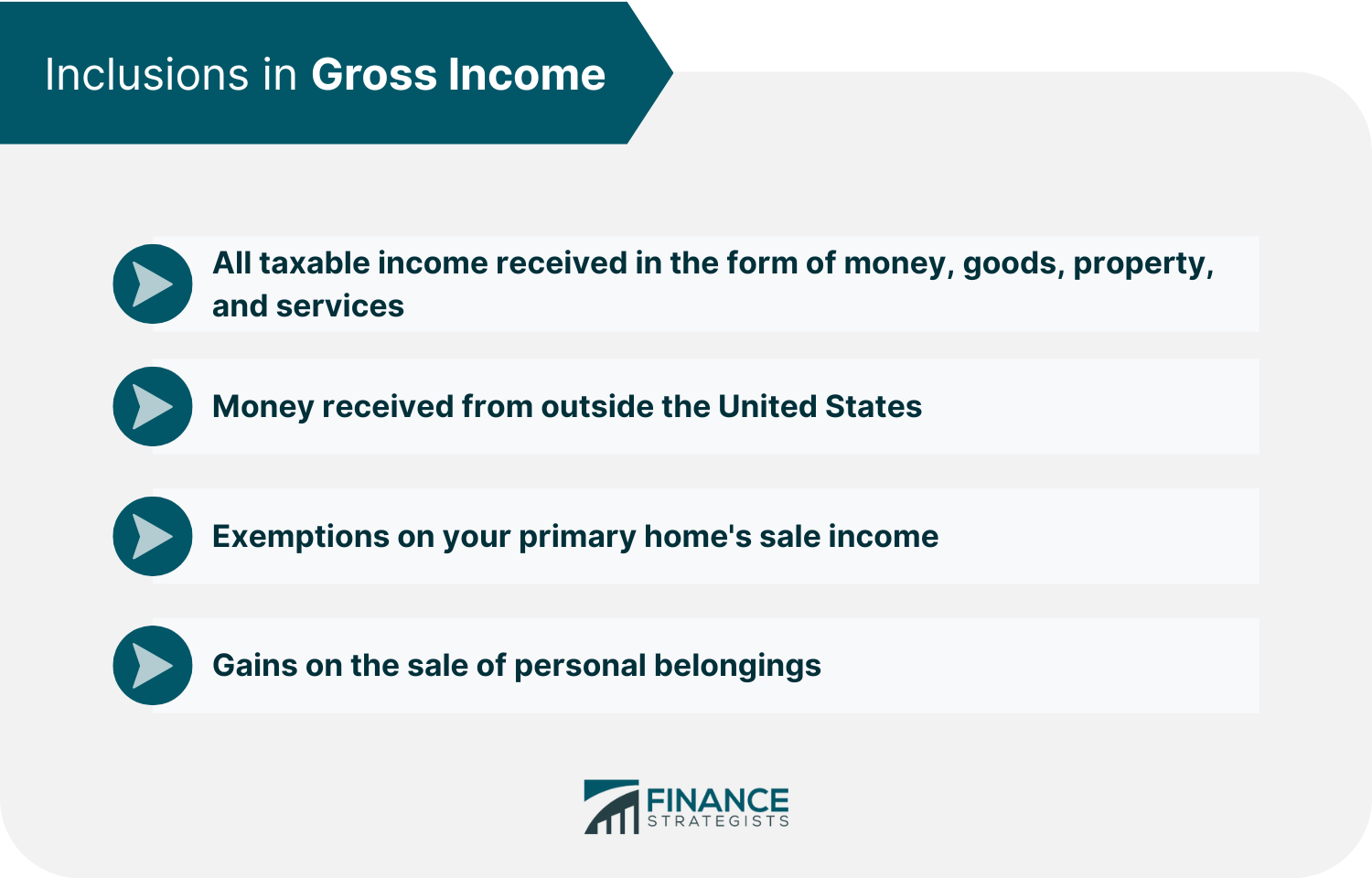 Inclusions in Gross Income