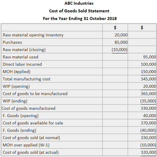 Income Statement Example
