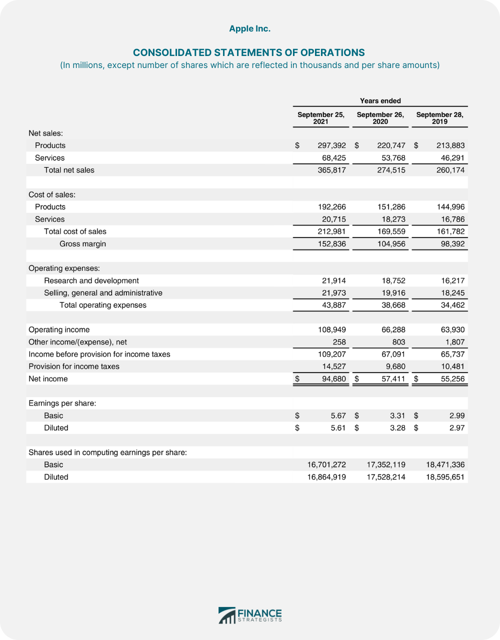 Income_Statement_Example
