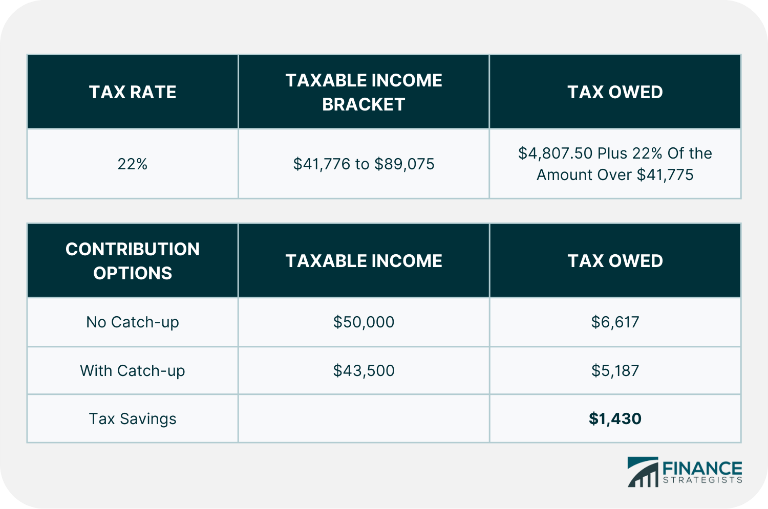 Income_Tax_Difference
