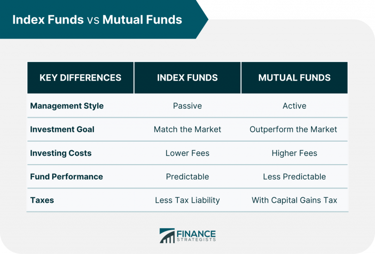 index-funds-vs-mutual-funds-meaning-differences-pros-cons