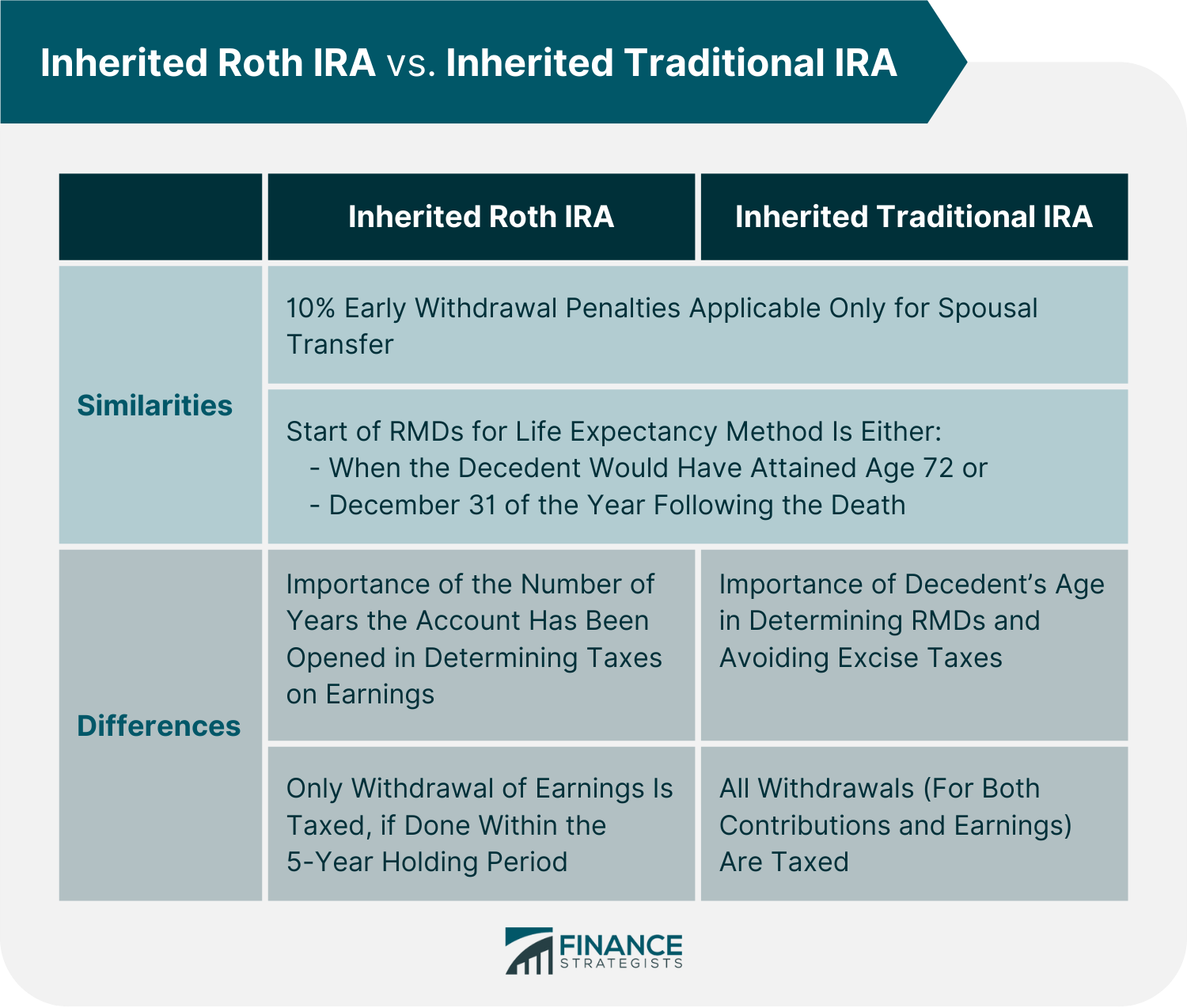 Inherited_Roth_IRA_vs._Inherited_Traditional_IRA