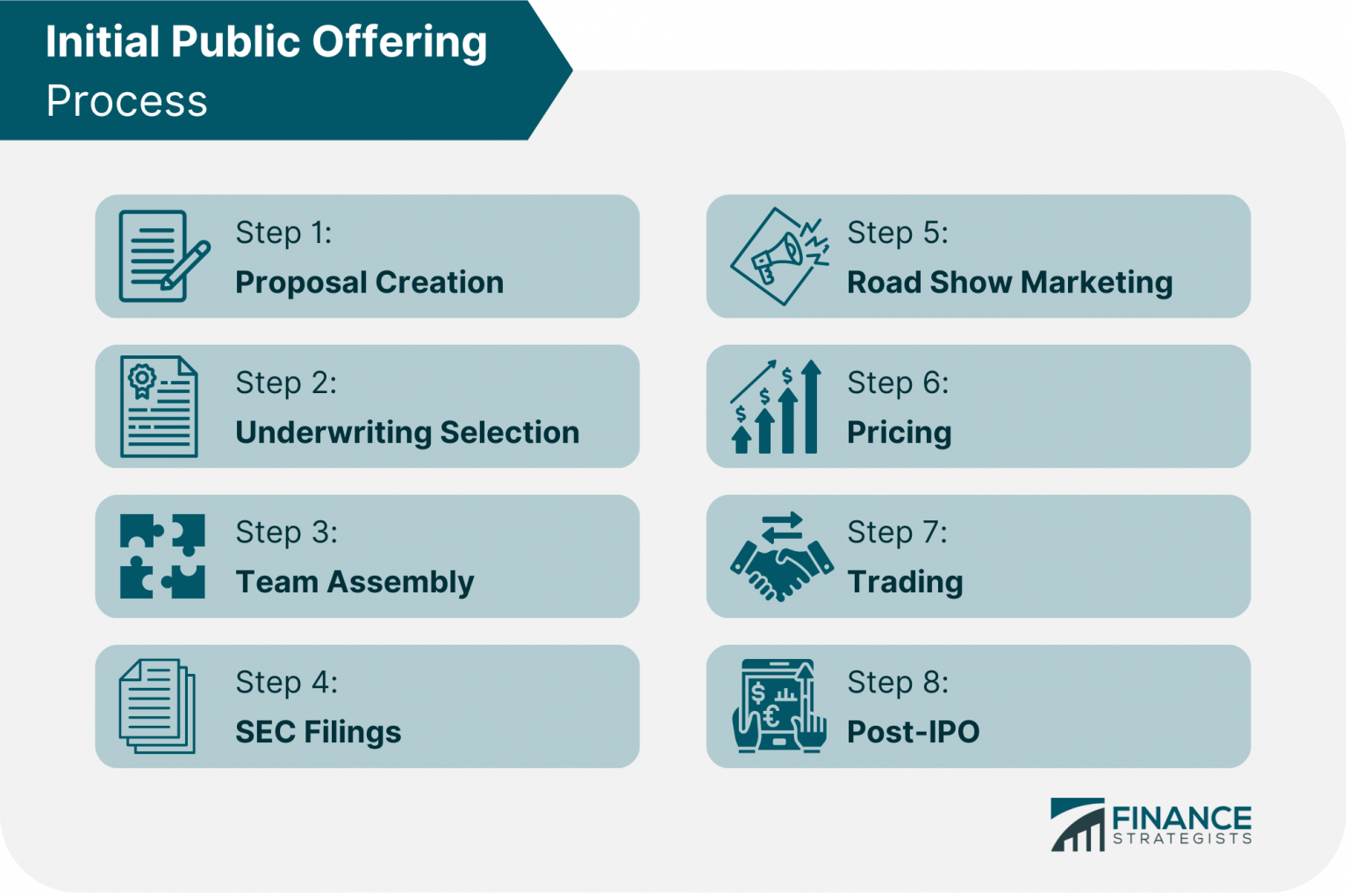 Initial Public Offerings (IPOs) Definition, Process, & How it Works