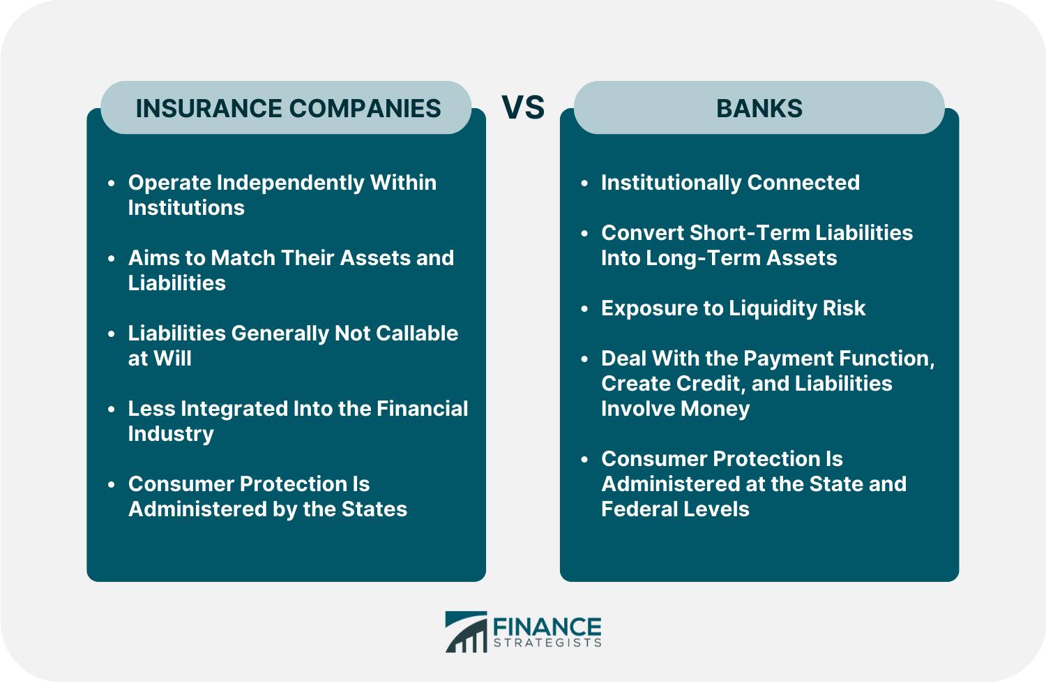 Insurance_Companies_VS_Banks