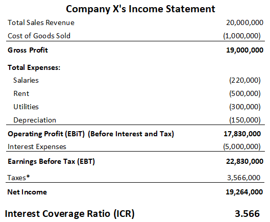 Interest Coverage Ratio Example_Solution