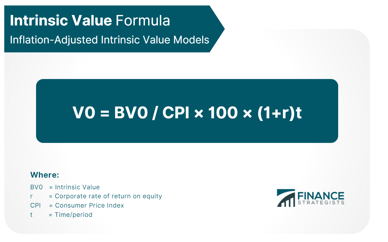 Intrinsic_Value_Formula_Inflation_Adjusted_Intrinsic_Value_Models