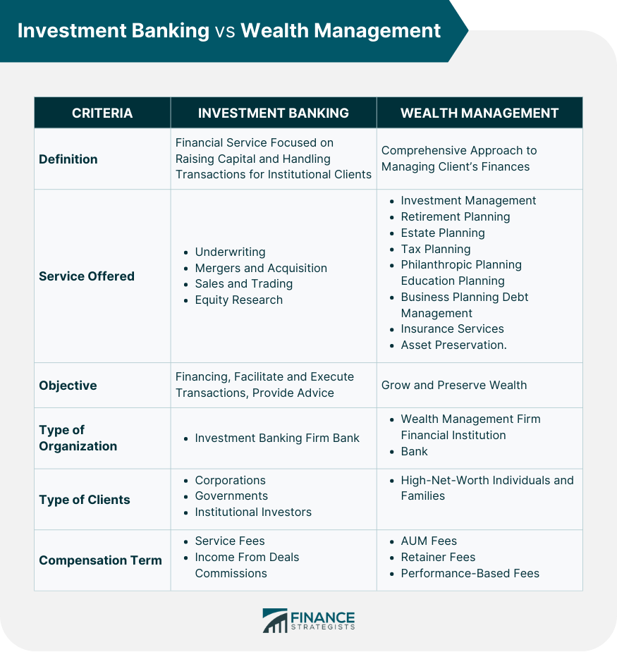 Investment_Banking_vs_Wealth_Management
