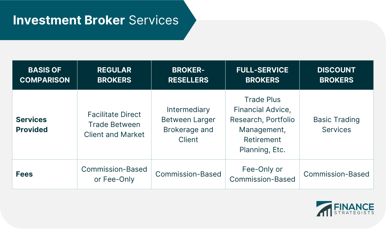 Investment_Broker_Services