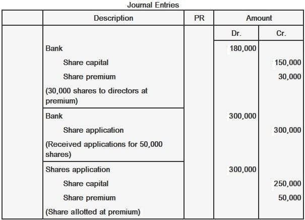 Discount On Issue Of Shares Is Shown In The Balance Sheet Under