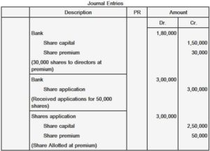 Issue Of Shares At Premium Explanation Journal Entries And Examples Finance Strategists