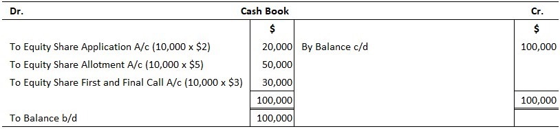 M Limited Cash Book