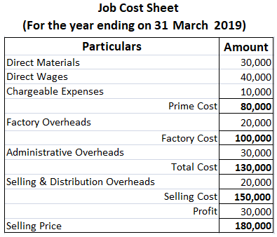 Job-Costing-Problem-No-2-Solution-Job-Cost-Sheet