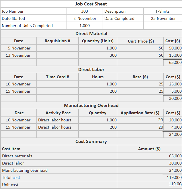 Job No. 303 Cost Sheet