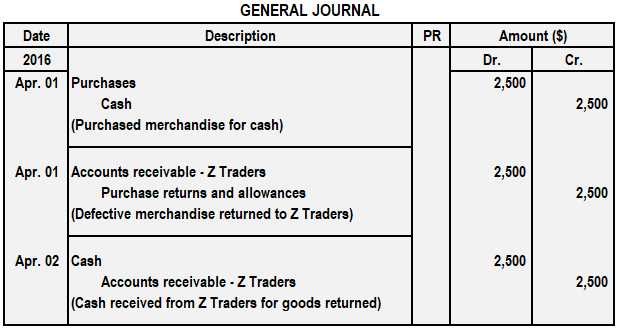 Journal Entry for Purchase Returns (Returns Outward) | Example