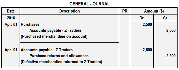 Journal Entry for Purchase Returns (Returns Outward) | Example