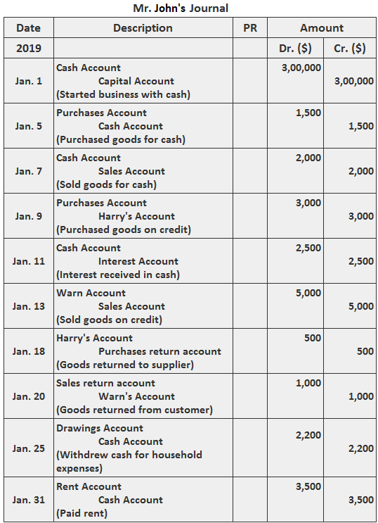 accounting-journal-entries-for-dummies