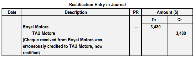 Journal Rectification Entry 2