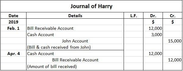 Harry Journal Entries