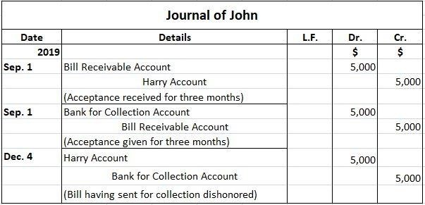 Journal of John for Dishonored Bill