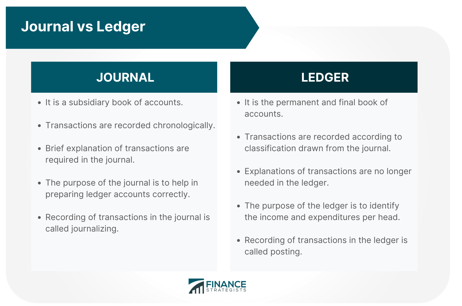 Journal Definition Types Finance Strategists