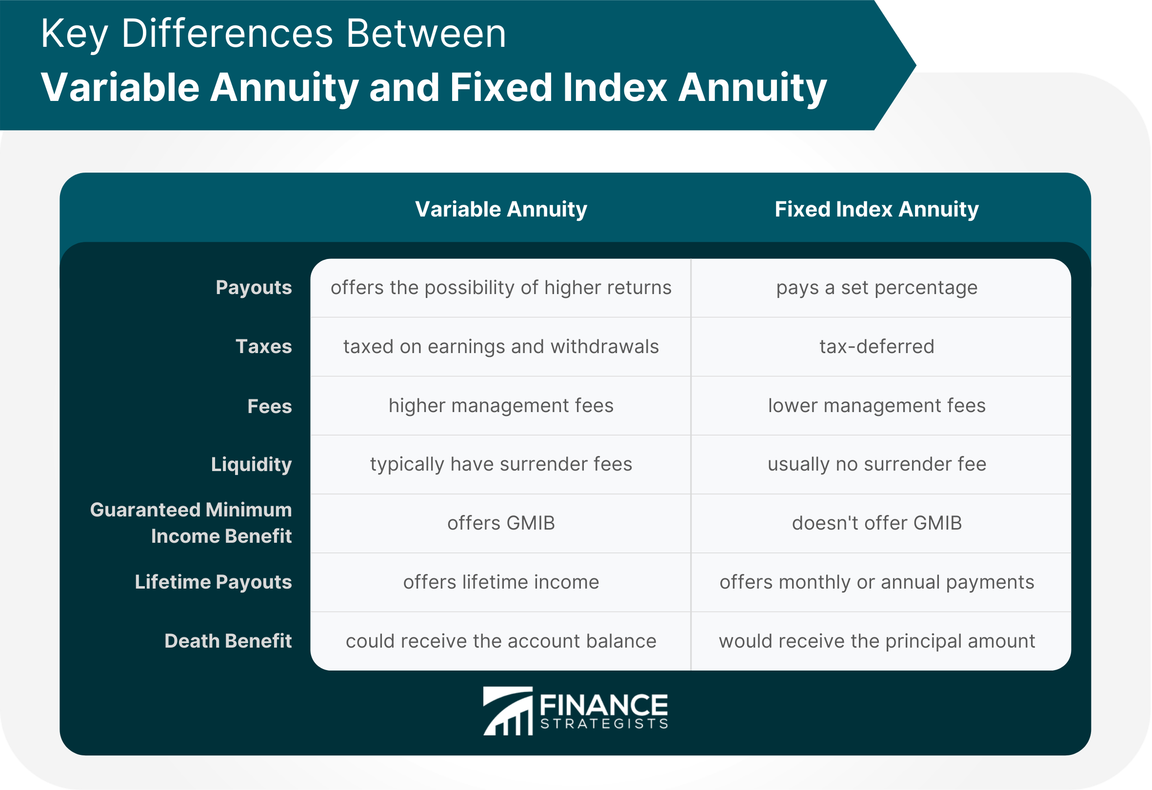 Key_Differences_Between_Variable_Annuity_and_Fixed_Index_Annuity