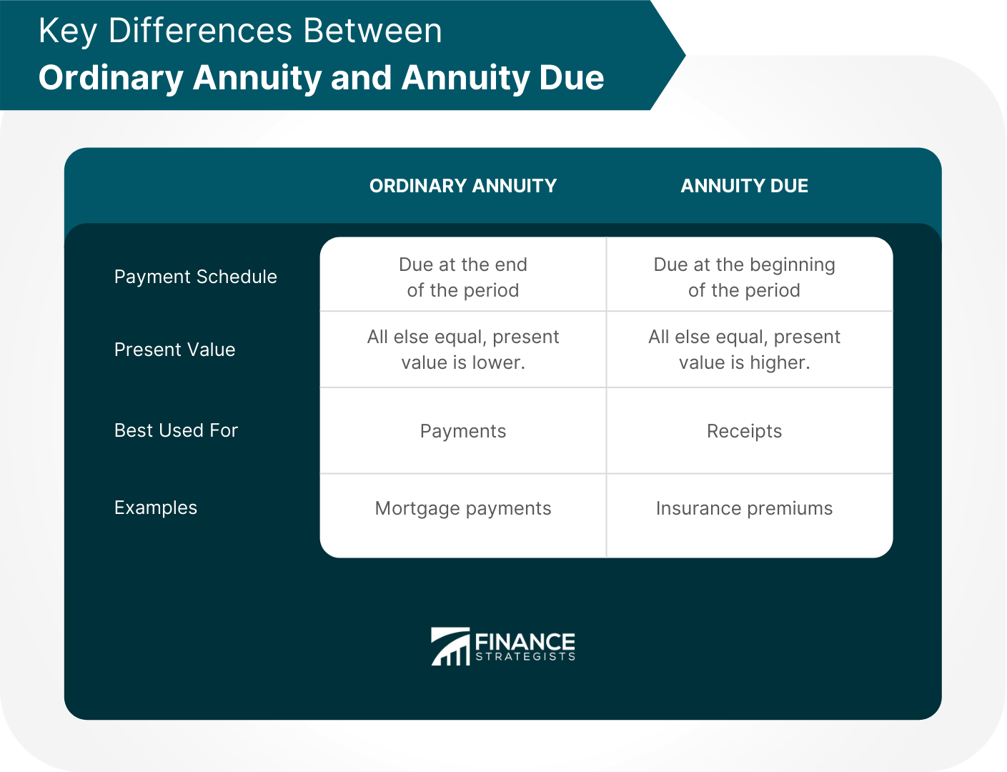 Key_Differences_Between__Ordinary_Annuity_and_Annuity_Due