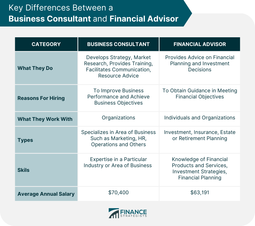 Key_Differences_Between_a_Business_Consultant_and_FinancialAdvisor