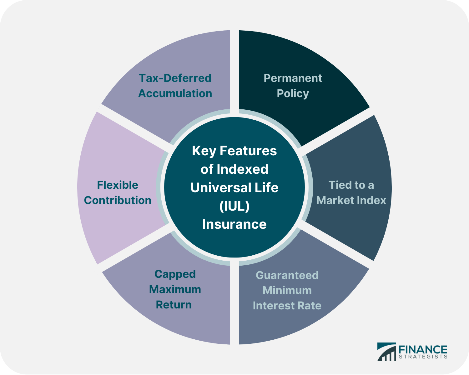 Key_Features_of_Indexed_Universal_Life_(IUL)_Insurance