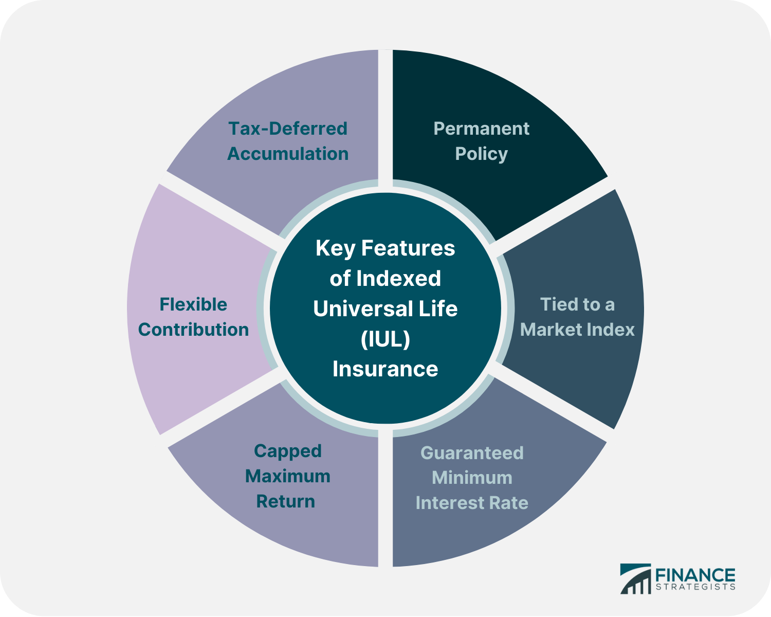 Indexed Universal Life IUL Insurance Definition Pros Cons