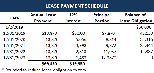 Lease-payment-schedule