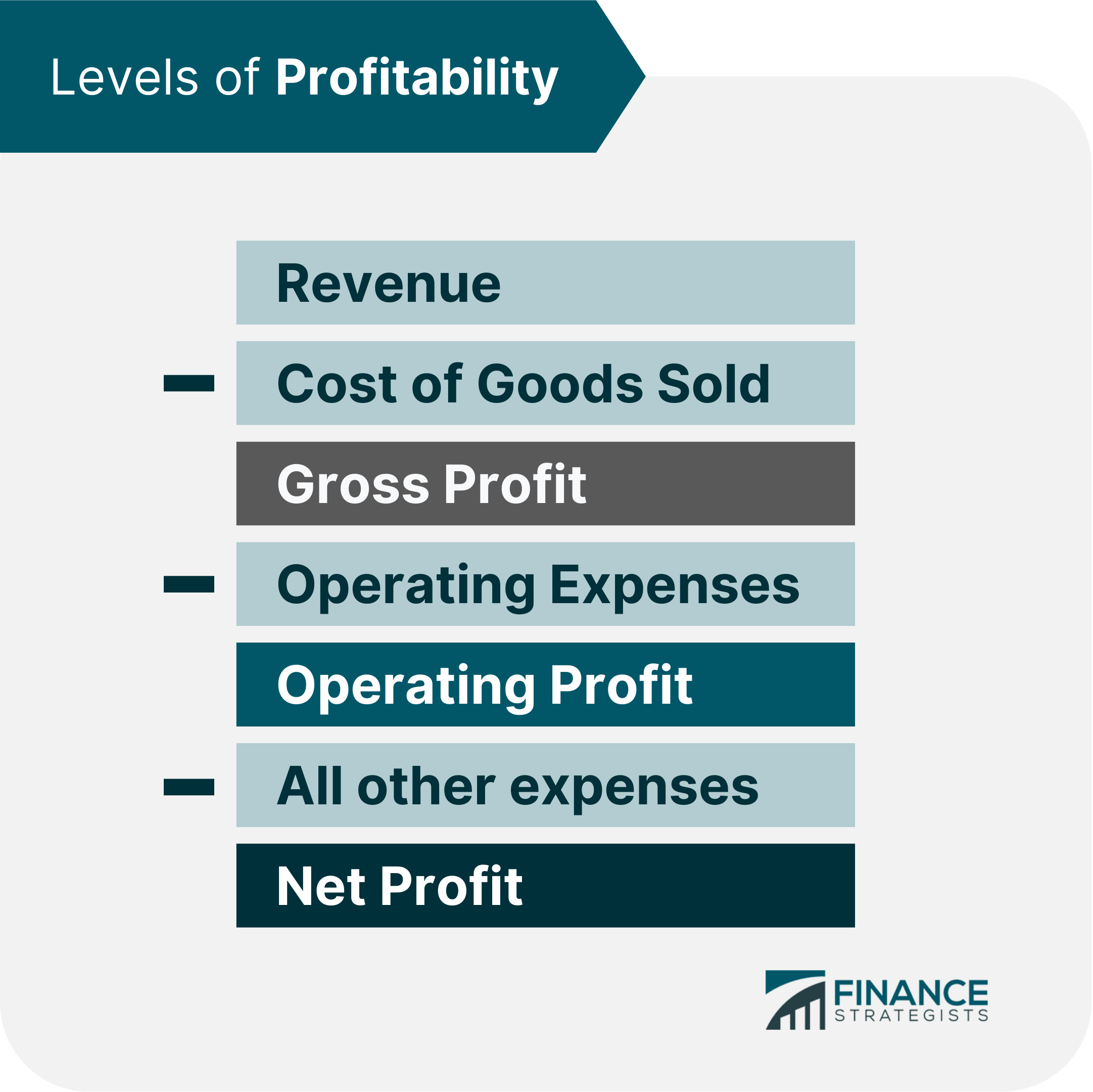 Levels_of_Profitability