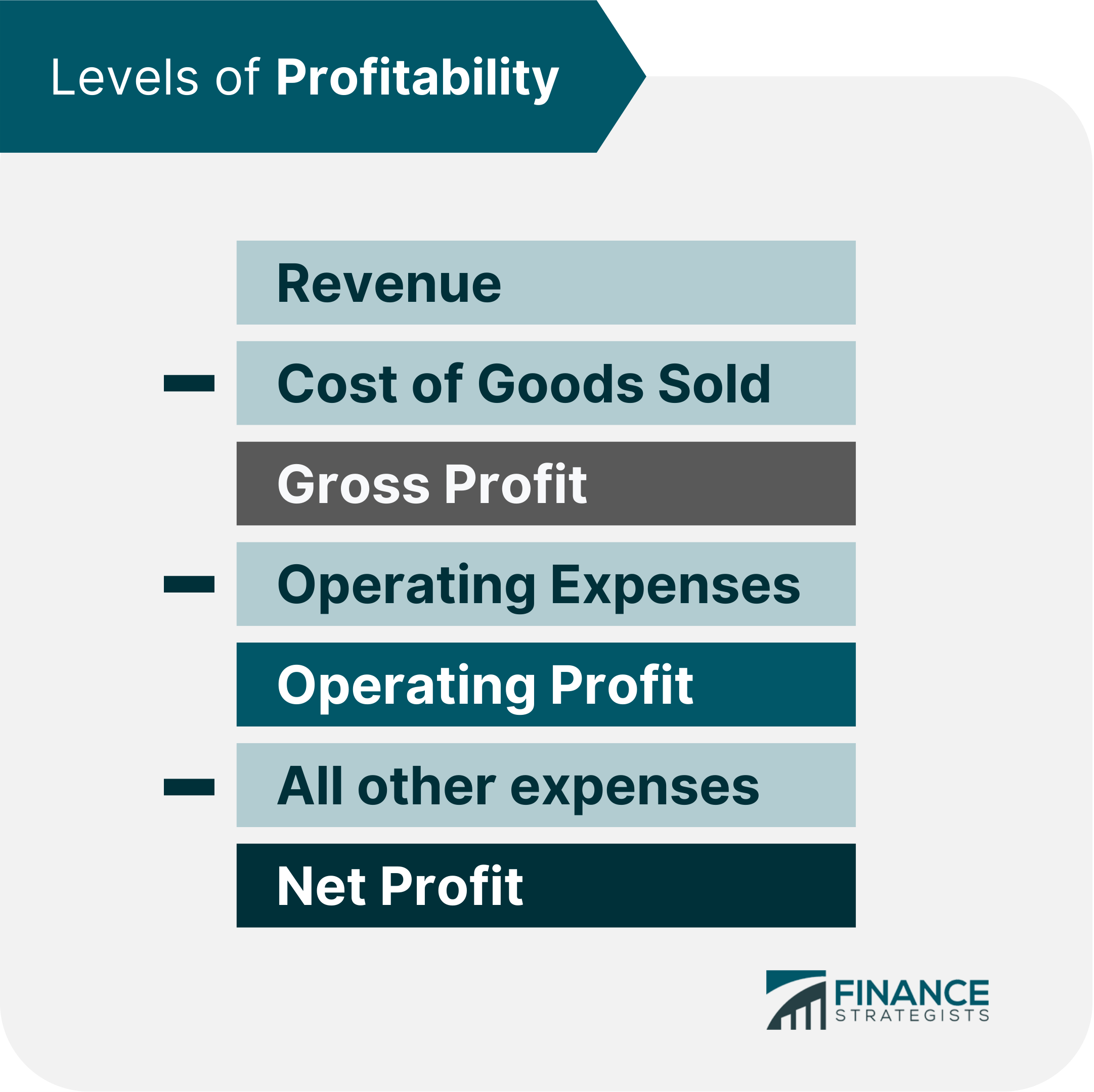 Is Net Sales Operating Profit