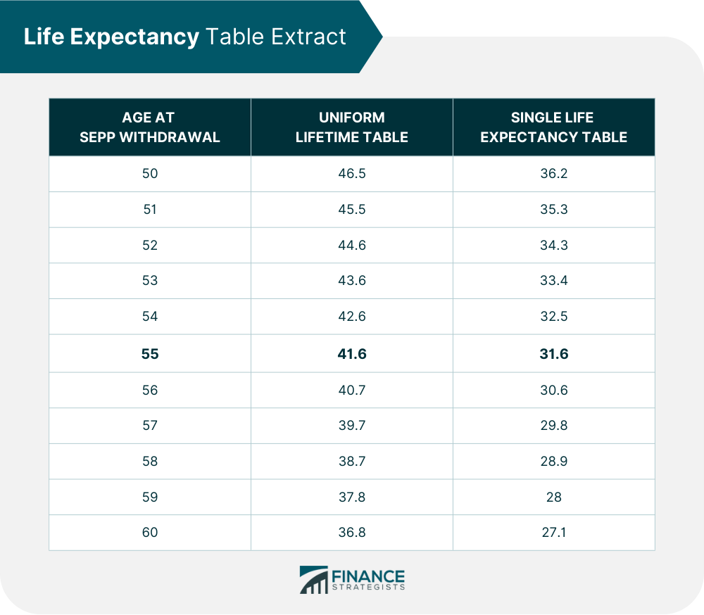 Life_Expectancy_Table_Extract_(2)