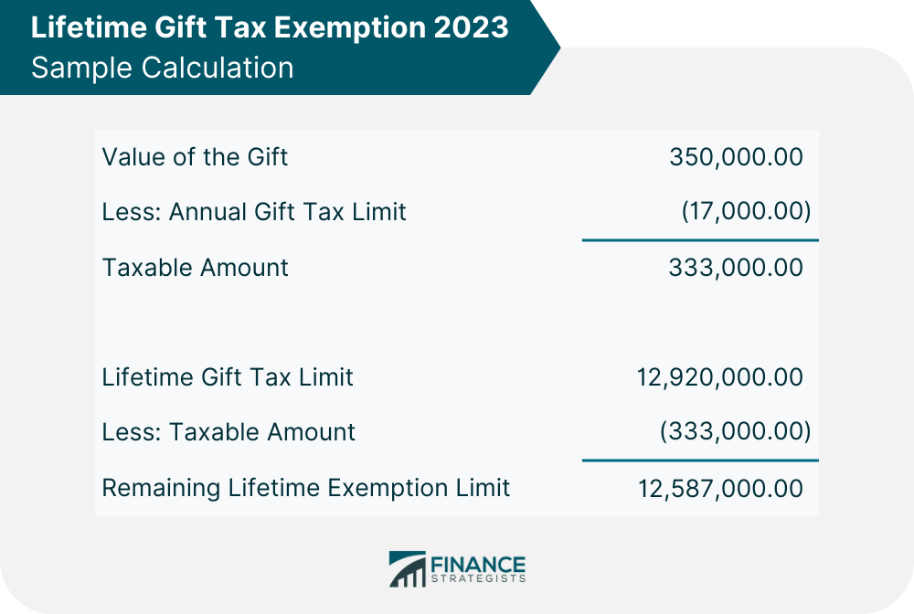 Lifetime Gift Tax Exemption 2023 Sample Calculation