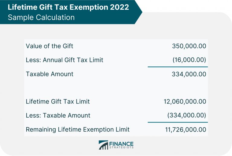 Gift Tax Limit 2022 Calculation, Filing, and How to Avoid Gift Tax