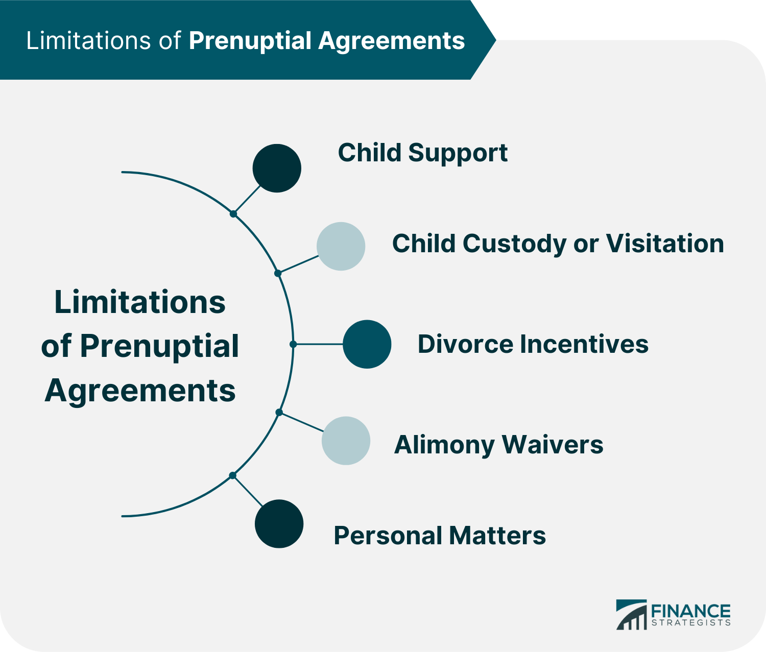 Limitations_of_Prenuptial_Agreements