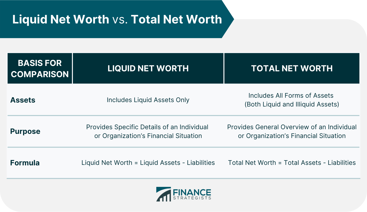Net worth vs. liquid assets
